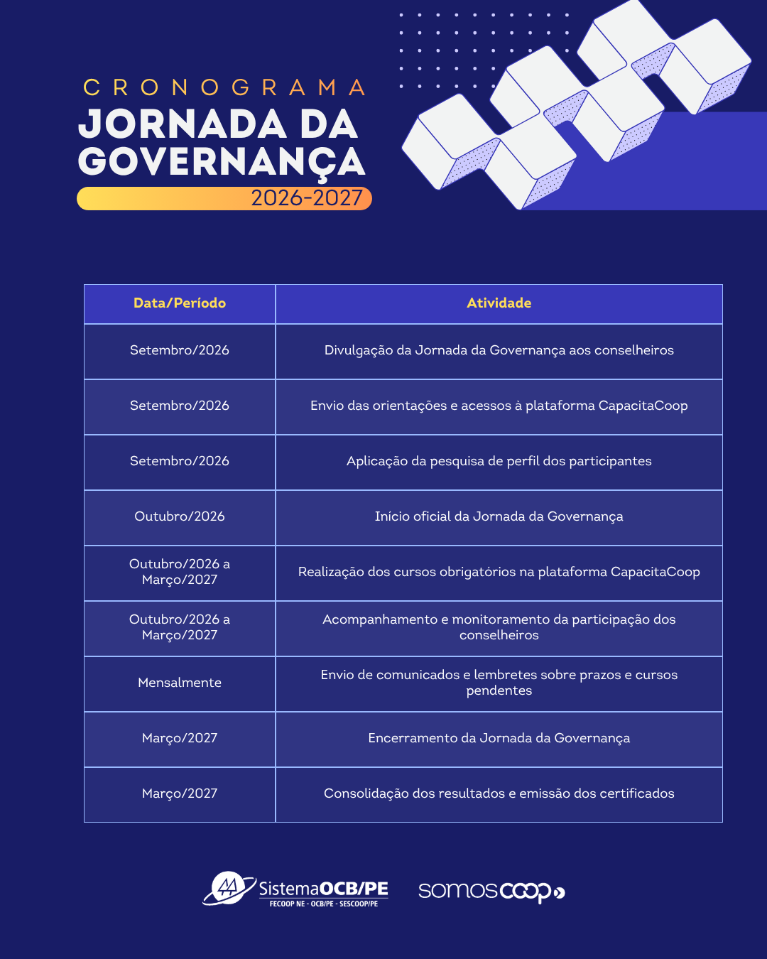 cronograma Jornada da Governança